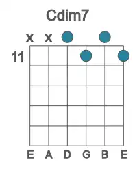 Guitar voicing #2 of the C dim7 chord
